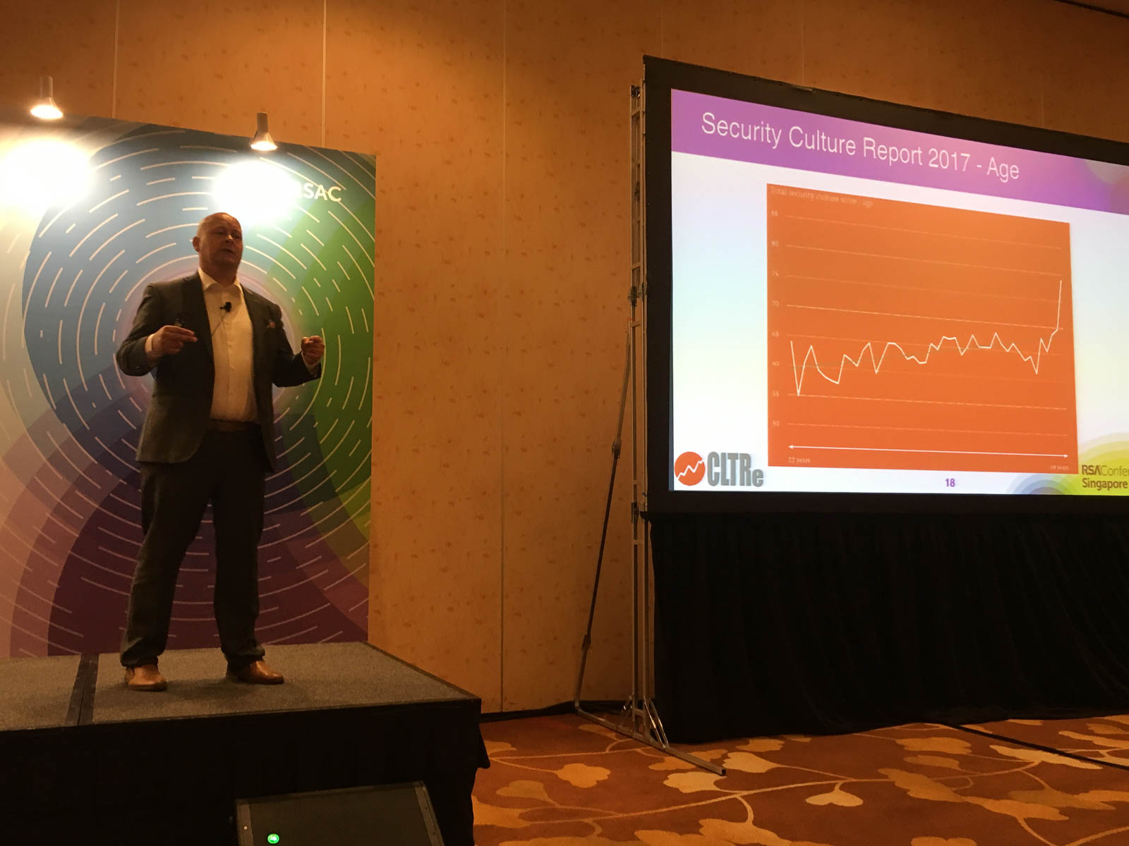 Kai presenting CLTRe data at RSA Conference